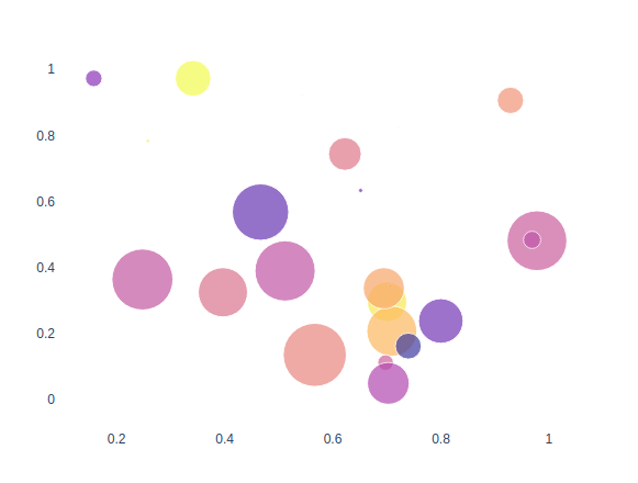 plotly-0